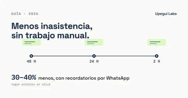 Secuencia de recordatorios por WhatsApp a 48, 24 y 2 horas para reducir la inasistencia a citas — Upegui Labs