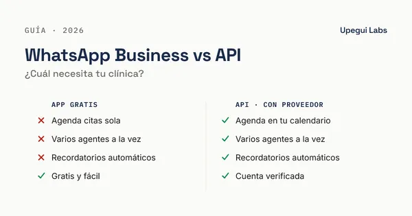 Comparación entre la app de WhatsApp Business y el API para una clínica — Upegui Labs